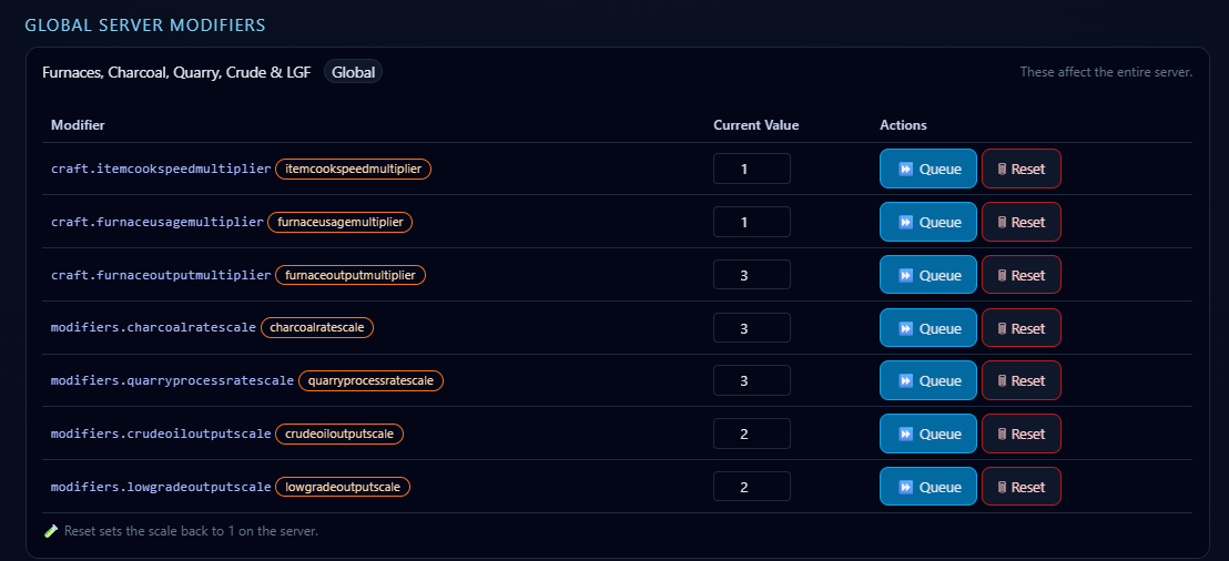Global modifiers screenshot